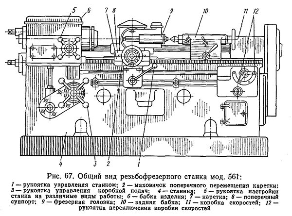 561 Розташування органів керування шлицефрезерным напівавтоматом 561